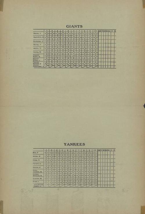 Titanic Relief Fund Exhibition Game scorecard, 1912 April 21