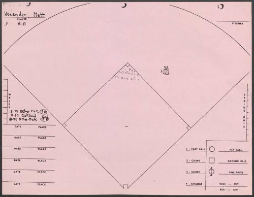 Matt Alexander scouting report, 1976