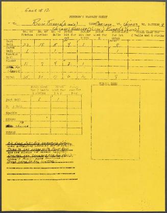 Rollie Fingers scouting report, 1976 September 08
