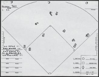Jeff Newman scouting report, 1976 September