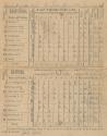 Hartford Dark Blues versus Boston Red Stockings scorecard, 1875 May 19