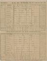 Boston Red Stockings versus Providence Grays scorecard, 1879 September 23