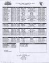 Lake County Captains vs Lansing Lugnuts scorecard, 2022 April 09