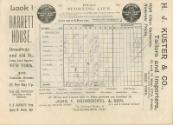 New York Giants versus Brooklyn Bridegrooms scorecard, 1897 May 07