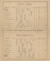 Philadelphia Quakers versus New York Giants scorecard, 1883 August 13