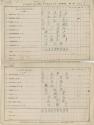 Louisville Colonels versus Pittsburgh Alleghenys scorecard, 1885 April 28