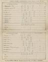 New York Metropolitans versus Pittsburgh Alleghenys scorecard, 1885 May 30
