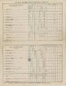 Baltimore Orioles versus Pittsburgh Alleghenys scorecard, 1885 July 18