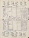 South Bend Blue Sox versus Grand Rapids Chicks scorecard, 1945 May 30
