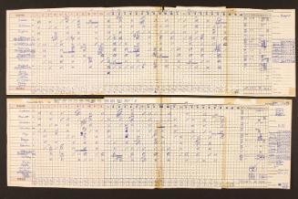 Rochester Red Wings versus Pawtucket Red Sox scorecard, 1981 April 18-June 23
